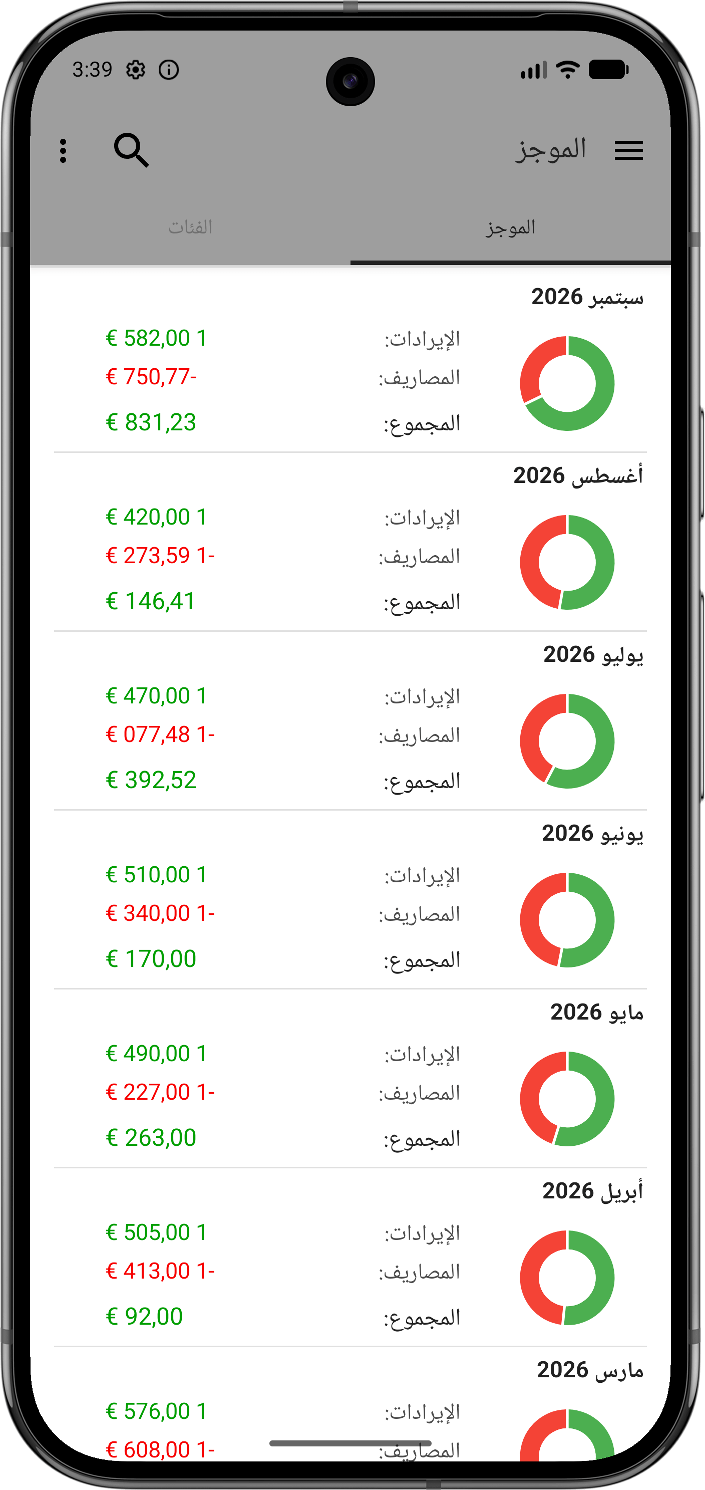 ملخص شهري للدخل والنفقات في ميزانية سريعة
