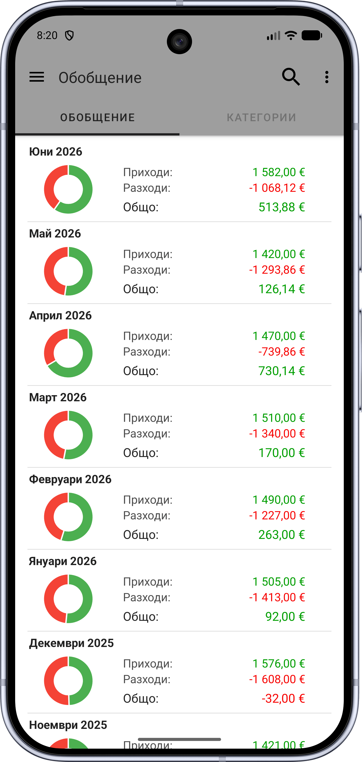 Месечно обобщение на приходите и разходите на Бърз&nbsp;бюджет
