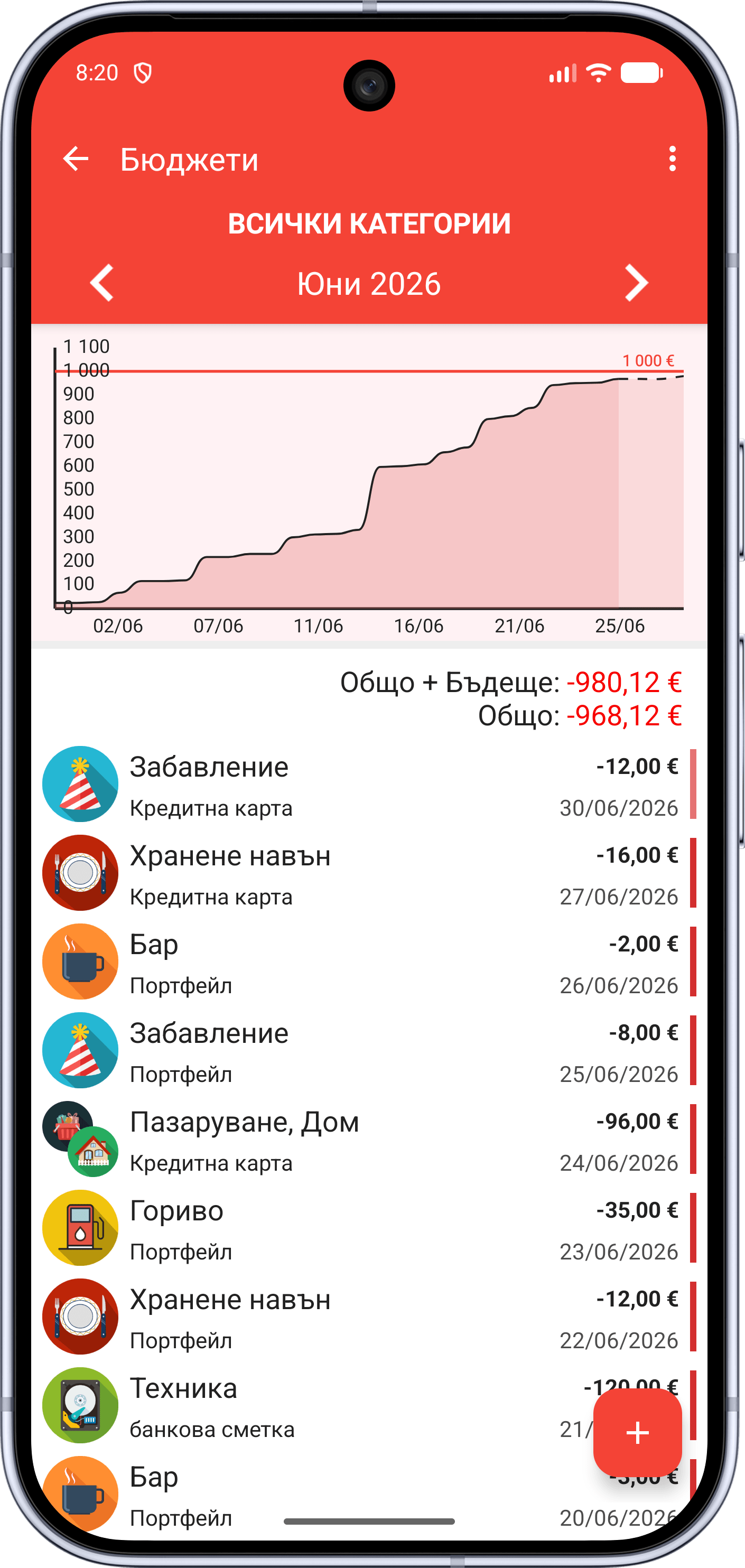 Екран Транзакции на Бърз&nbsp;бюджет със списък на приходите и разходите по категория