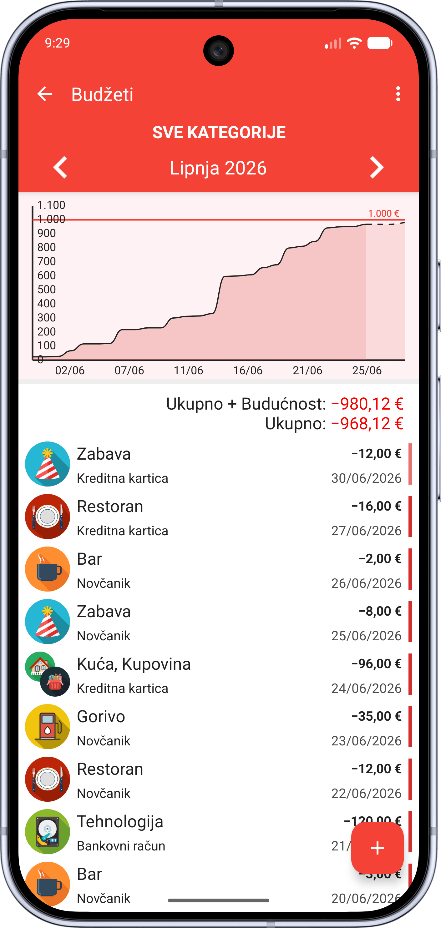 Zaslon Transakcije u Brzom Budžetu s popisom prihoda i troškova po kategoriji
