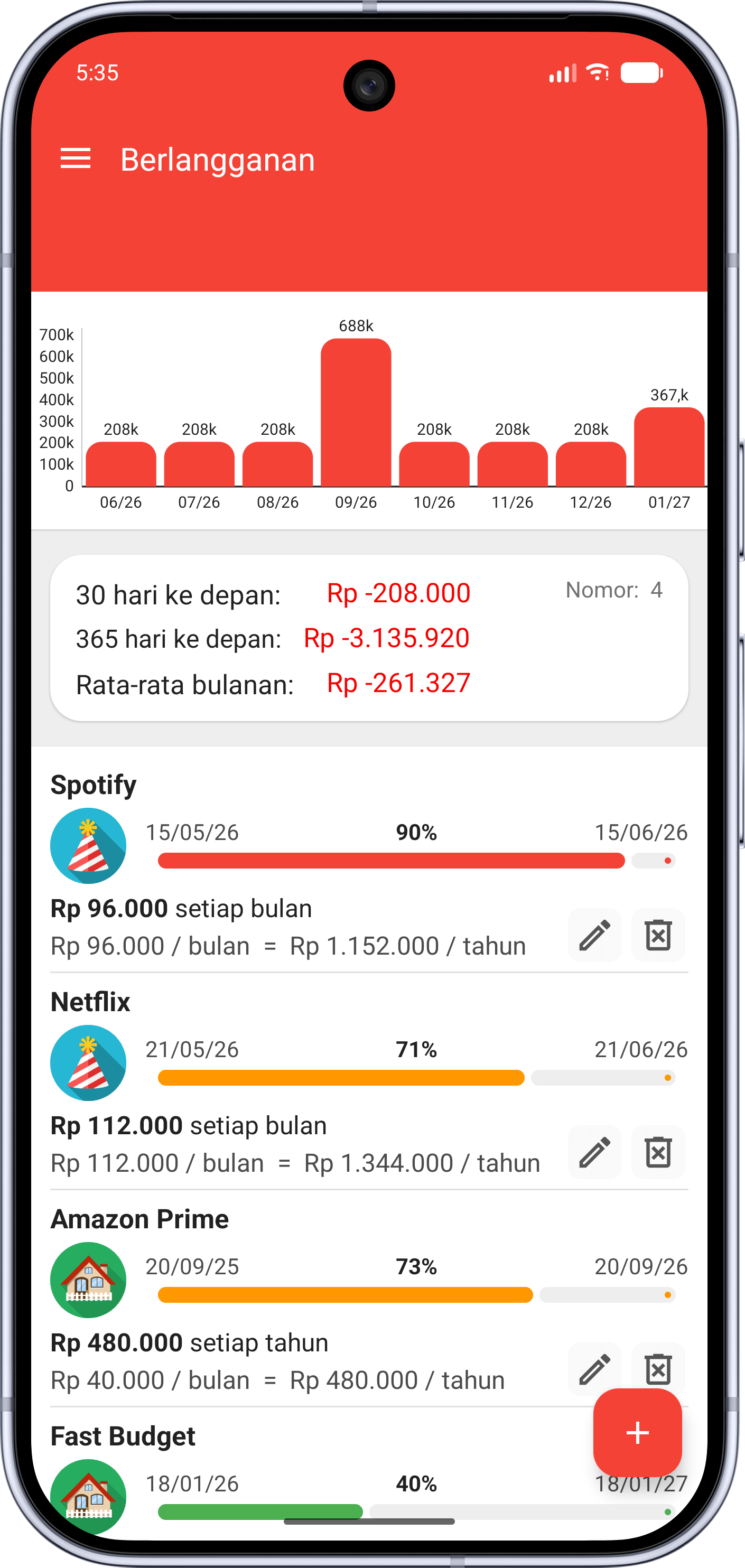 Layar Langganan Anggaran Cepat dengan perpanjangan berikutnya dan biaya bulanan serta tahunan