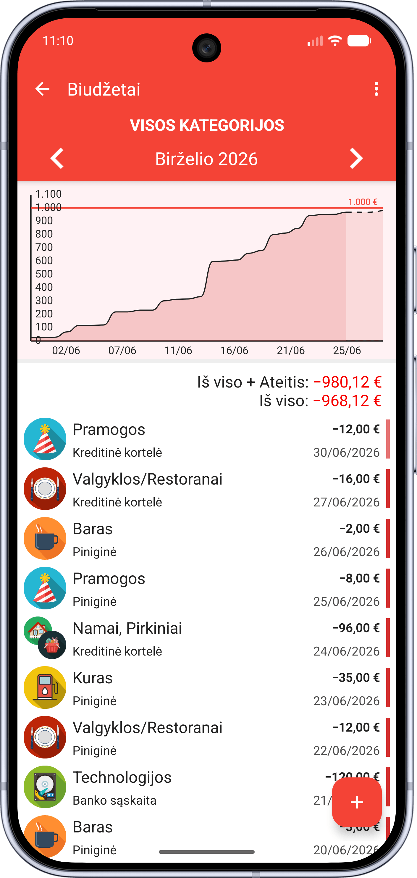 Fast Budget operacijų ekranas su pajamų ir išlaidų sąrašu pagal kategoriją