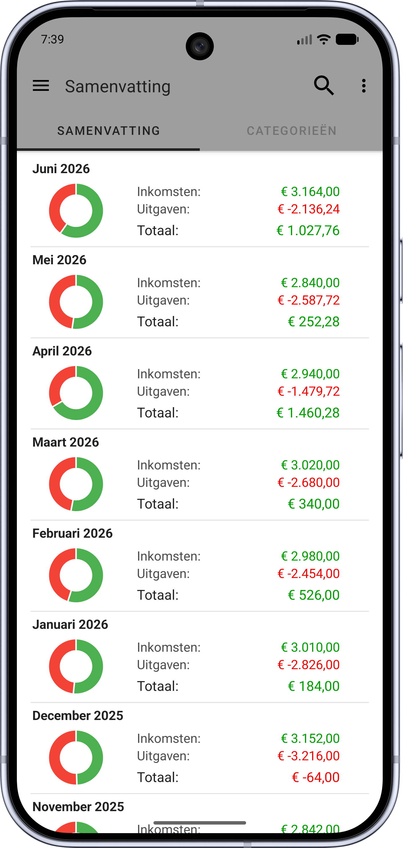 Fast Budget maandoverzicht van inkomsten en uitgaven