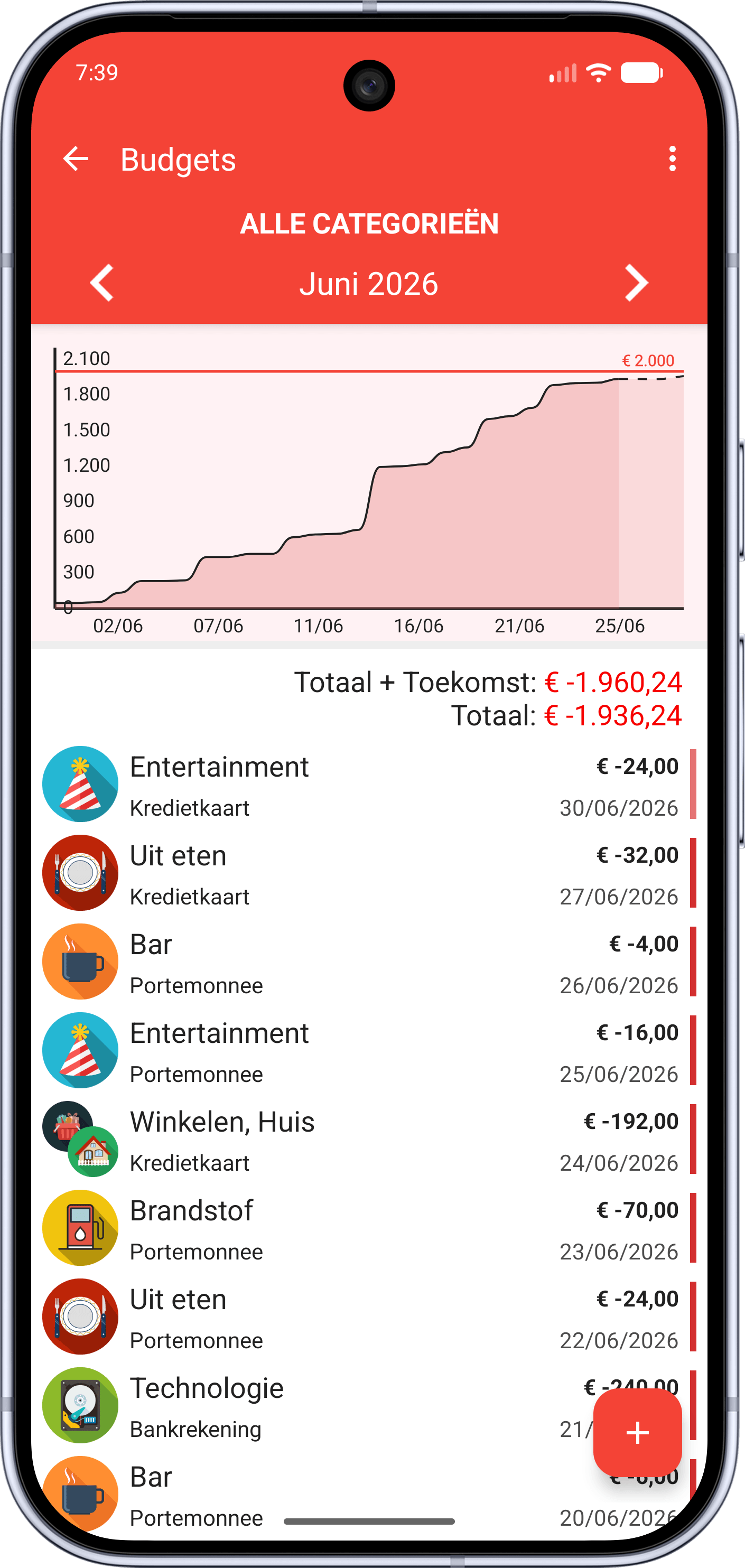 Fast Budget Transacties-scherm met de lijst van inkomsten en uitgaven per categorie