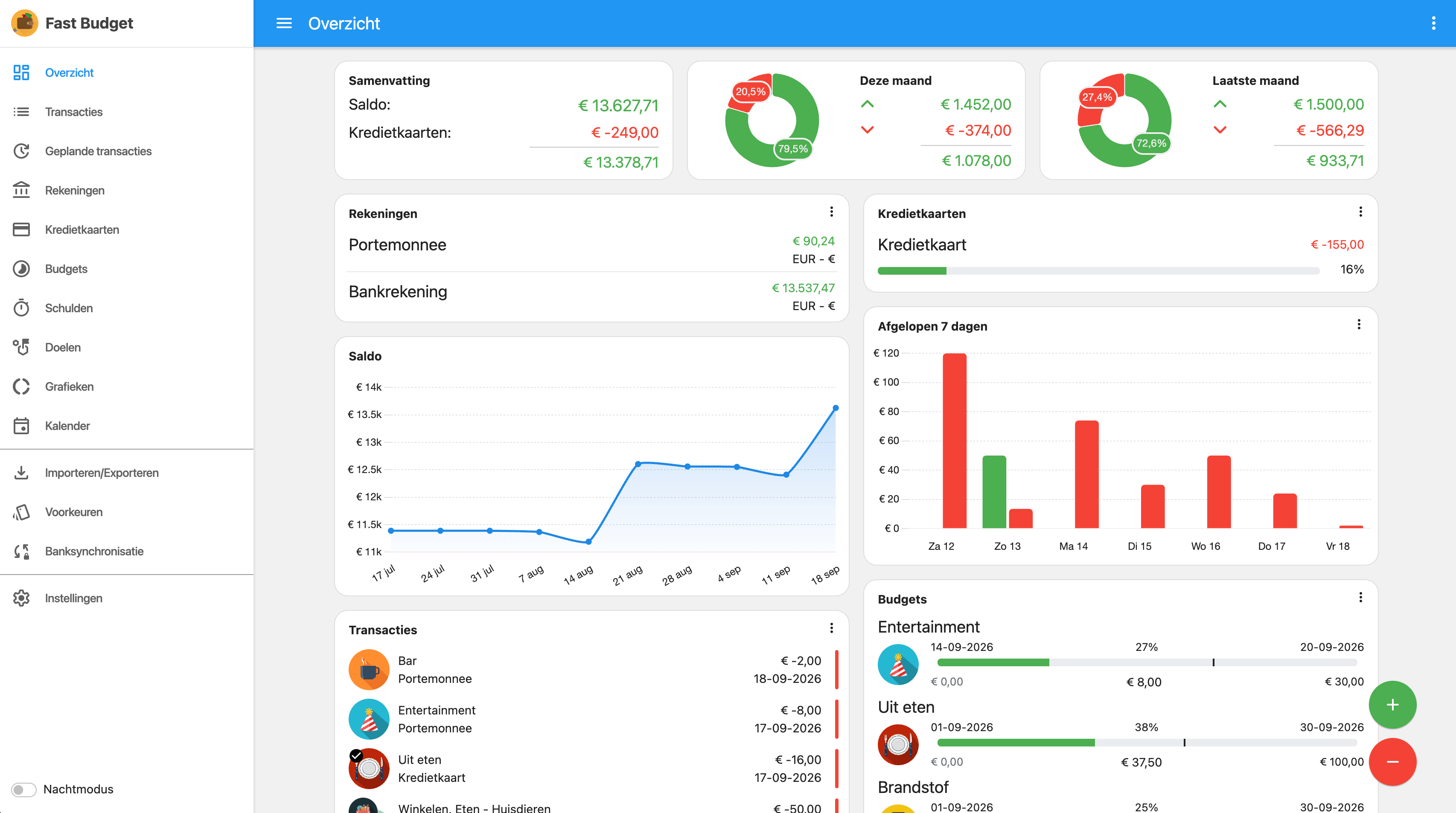 Fast Budget webapp Overzicht-pagina met samenvatting, rekeningen, creditcards, saldografiek en recente transacties