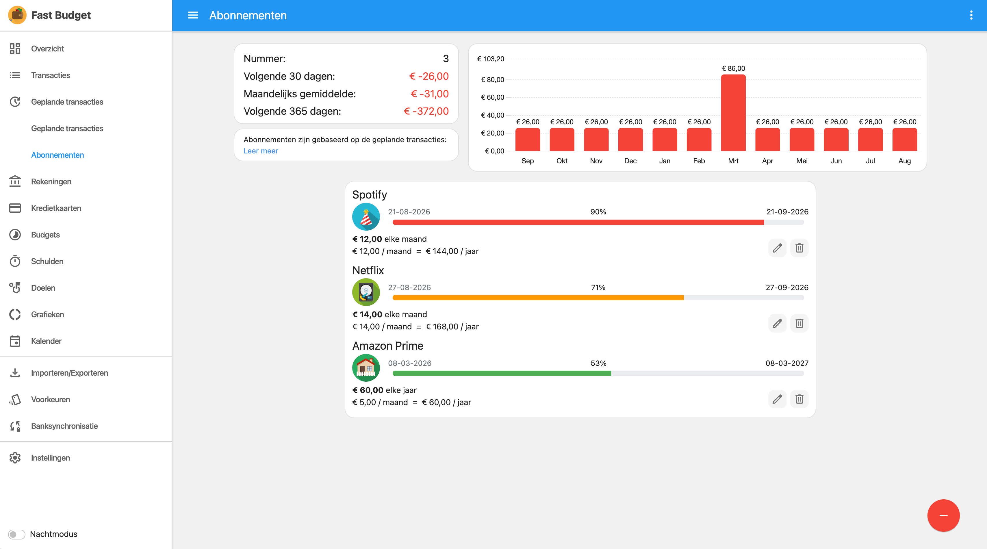 Fast Budget webapp Abonnementen-pagina met de maandelijkse en jaarlijkse kosten