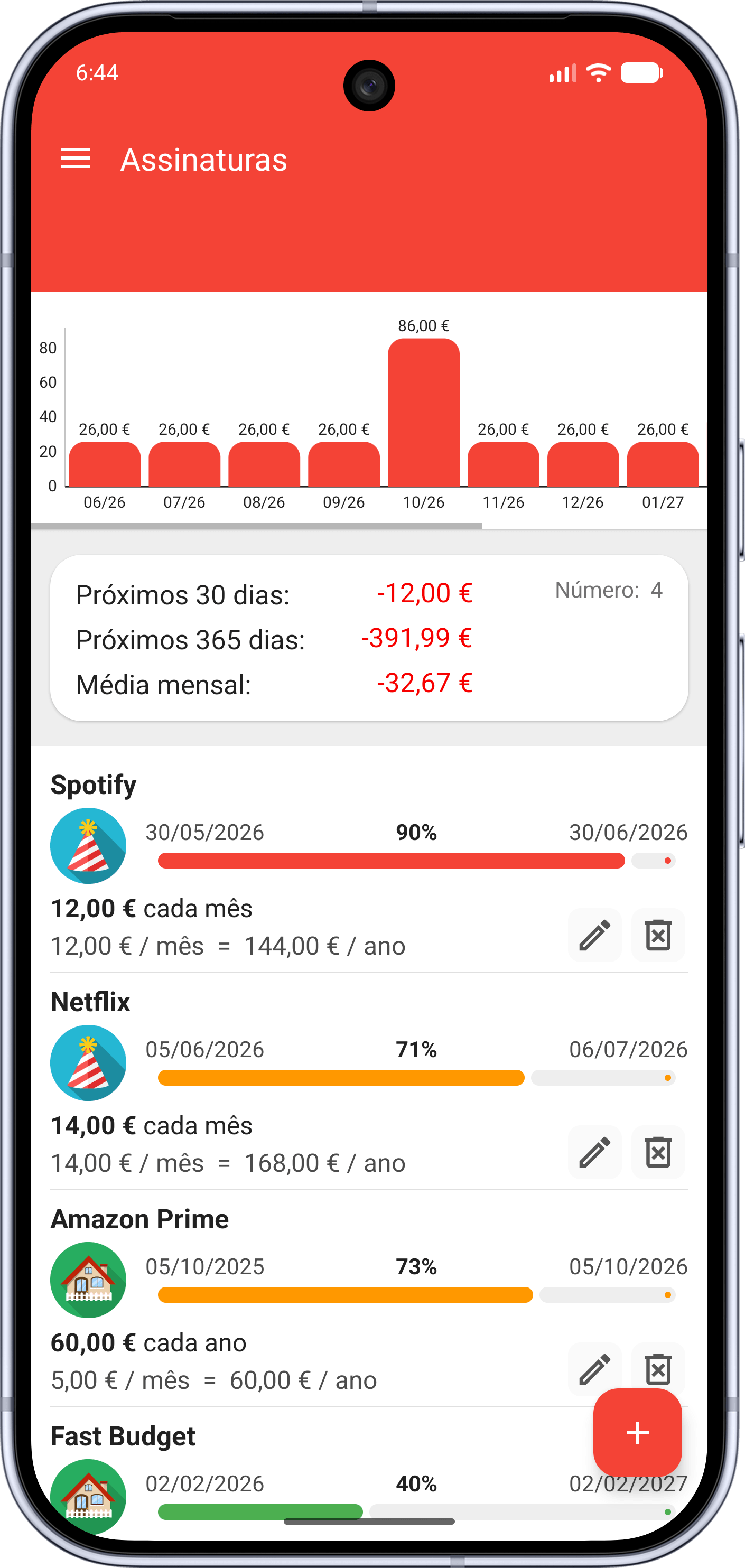 Ecrã de Subscrições do Orçamento Fácil com as próximas renovações e o custo mensal e anual