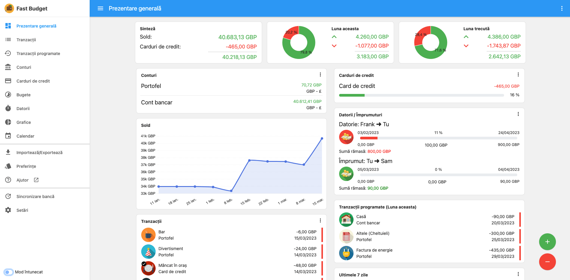 Pagina Prezentare generală din aplicația web Fast Budget cu rezumat, conturi, carduri de credit, grafic al soldului și tranzacții recente