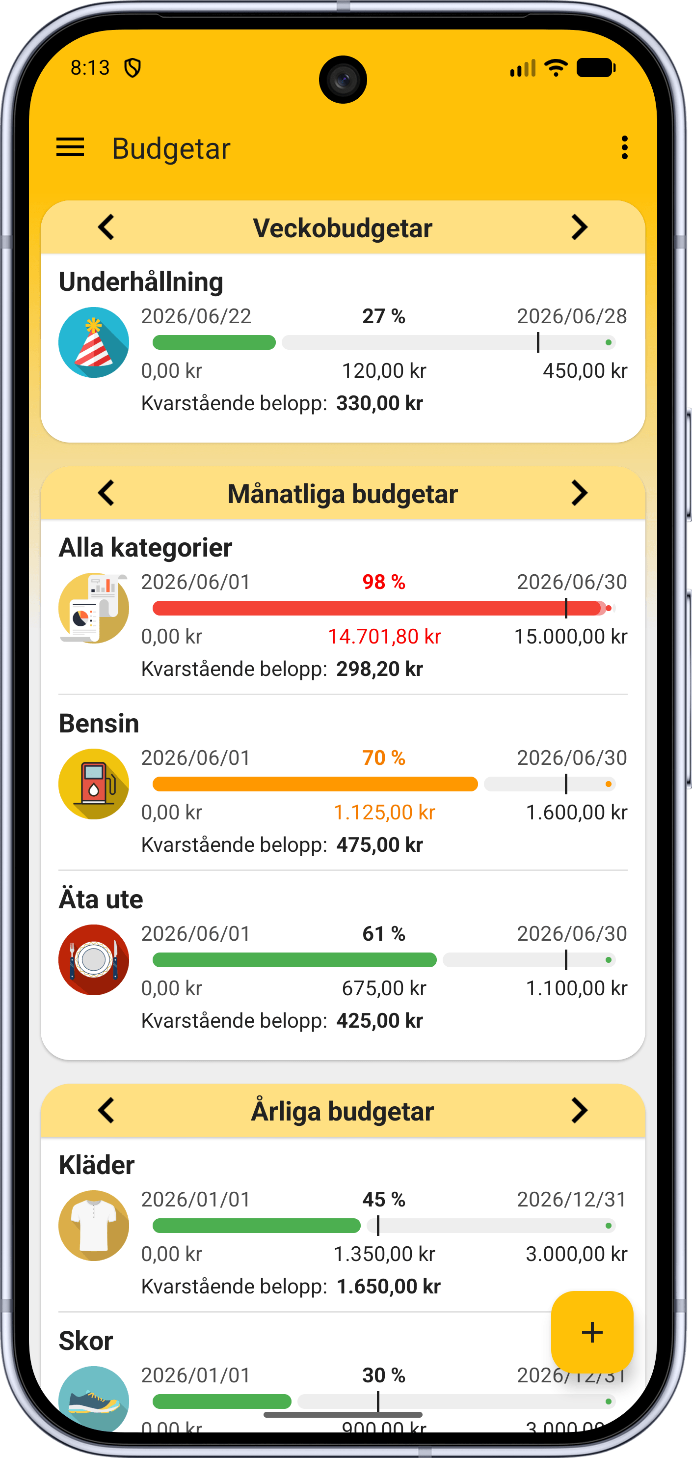 Fast Budget Budgetar-skärm med vecko-, månads- och årsbudgetar och deras förlopp