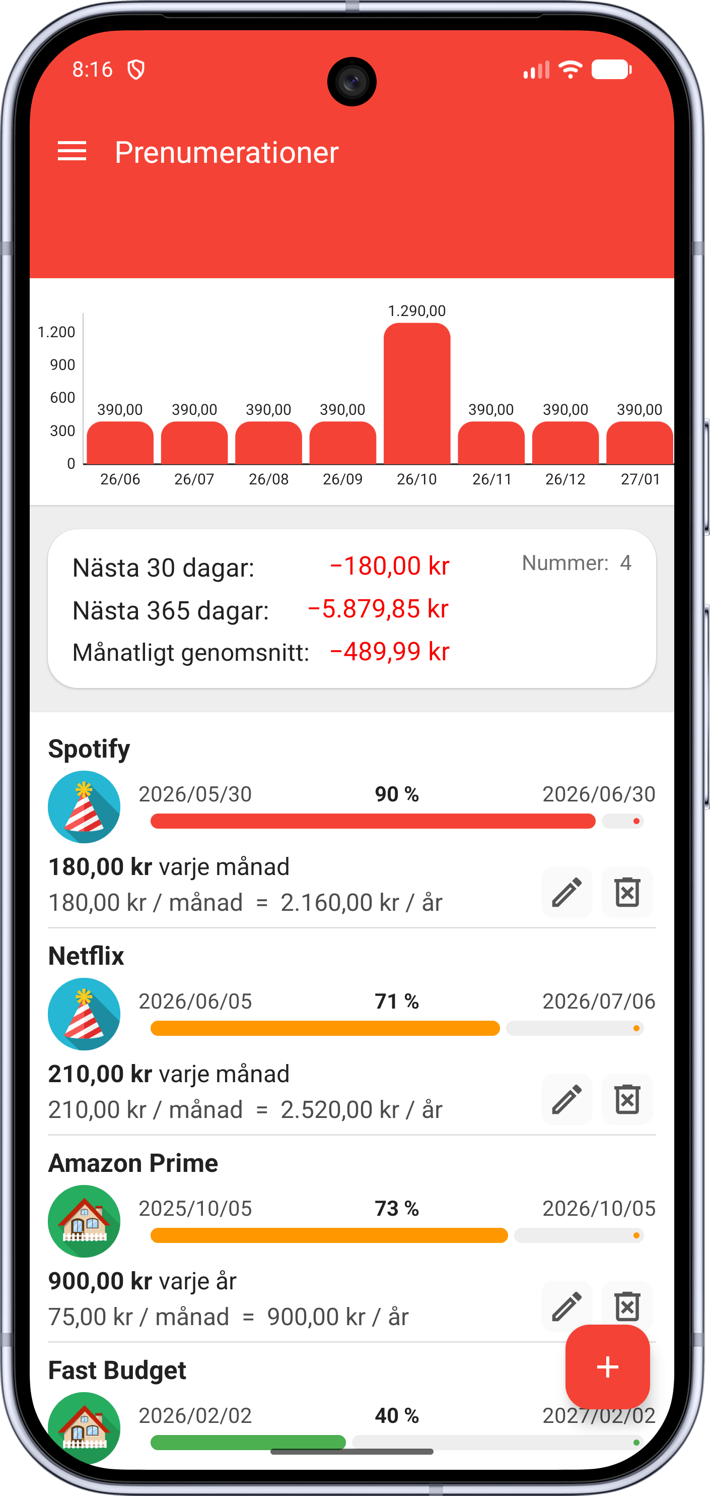 Fast Budget Prenumerationer-skärm med kommande förnyelser och månads- och årskostnad