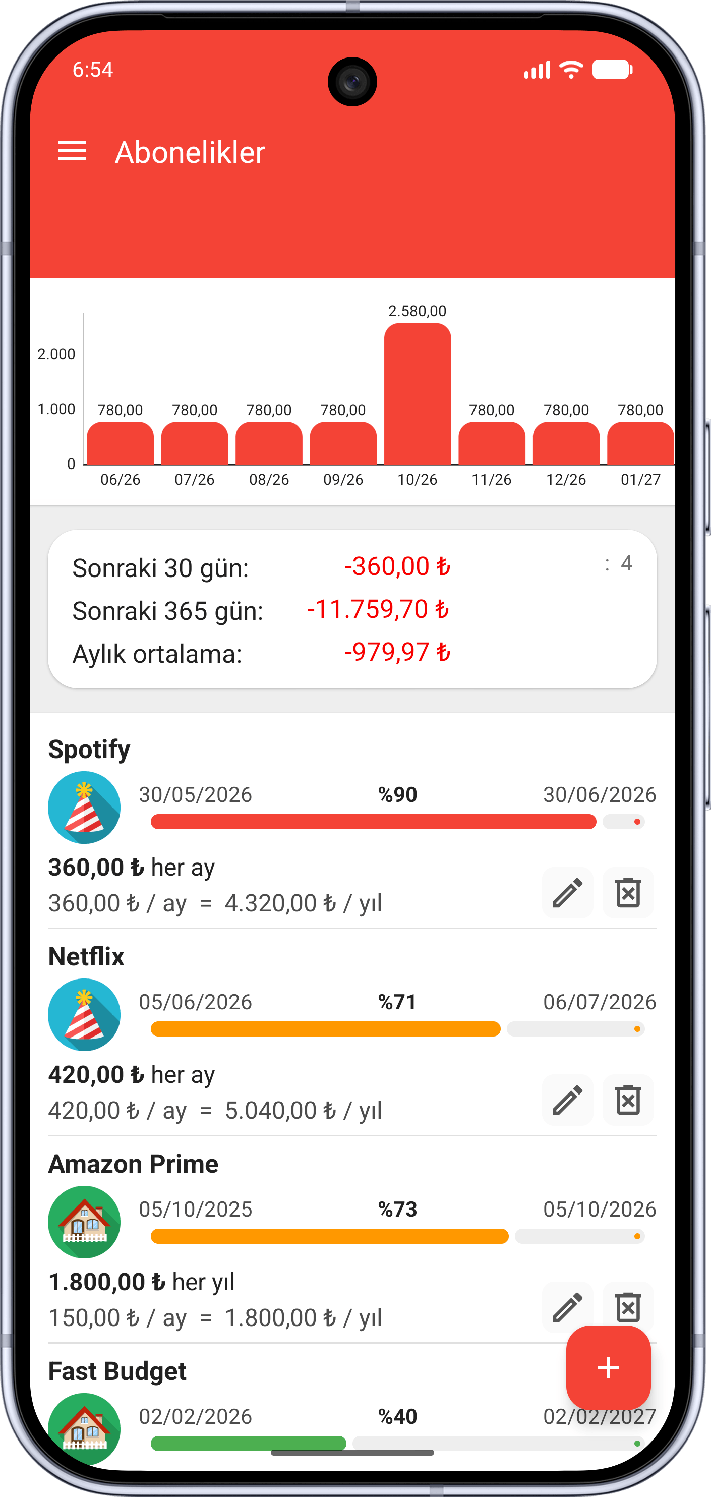 Sonraki yenilemeleri ve aylık/yıllık maliyeti gösteren Hızlı Bütçe Abonelikler ekranı